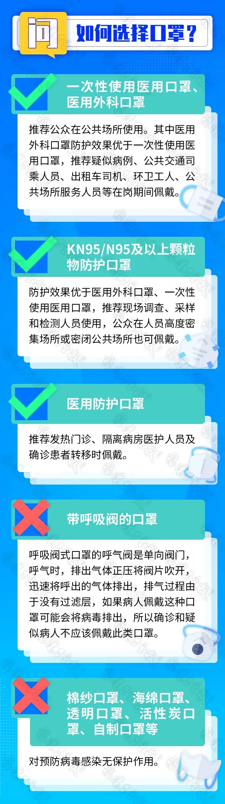 这些“口罩常识清单”你了解吗？