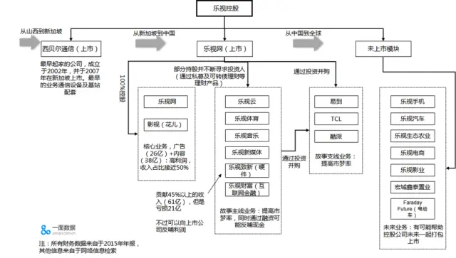 带着34亿美元准备回国？贾跃亭才是最聪明的人？