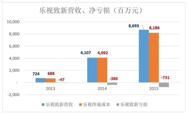 带着34亿美元准备回国？贾跃亭才是最聪明的人？