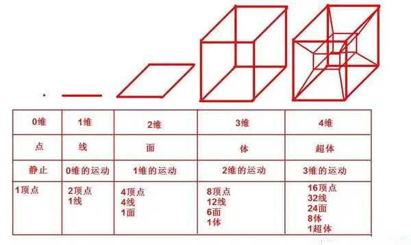 我们能造出莫比乌斯环，为什么穷尽科技，也造不出克莱因瓶？