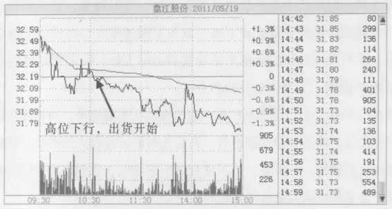 金融系女教授罕见发声：中国股市的钱到底都被谁赚走了？反复阅读10遍