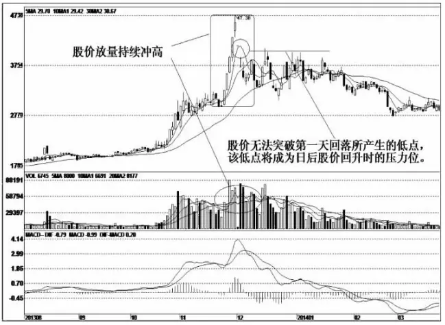 金融系女教授罕见发声：中国股市的钱到底都被谁赚走了？反复阅读10遍