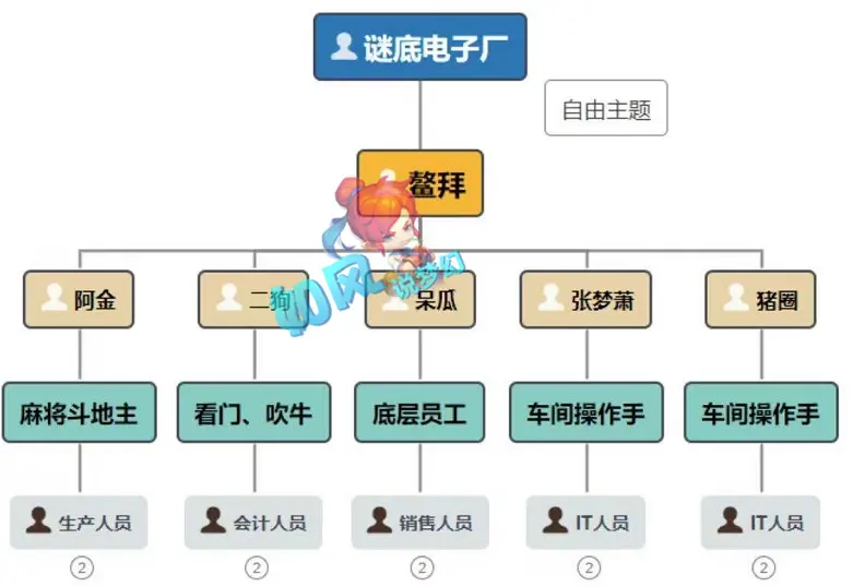 梦幻西游：“谜底电子厂”开业，紫禁城爆总表示指挥们只配看仓库？