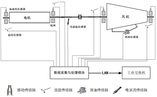 这项工业互联网的底层技术或将成为钢铁智能化的关键钥匙