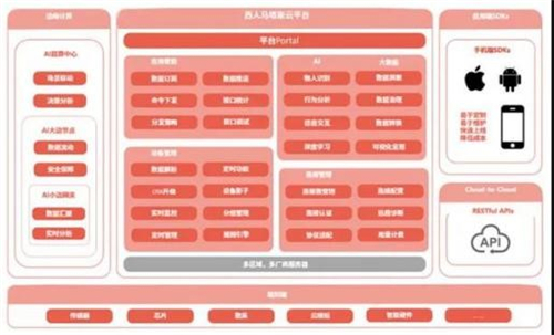 这项工业互联网的底层技术或将成为钢铁智能化的关键钥匙