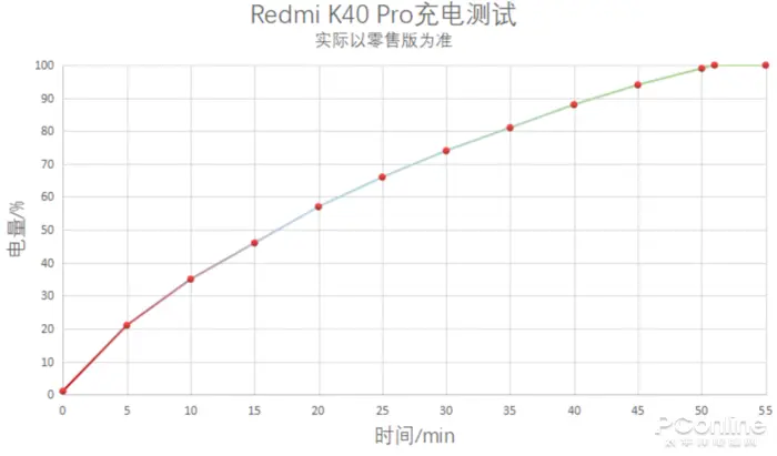 Redmi K40 Pro全面评测：“最贵直屏”，值得抢吗？