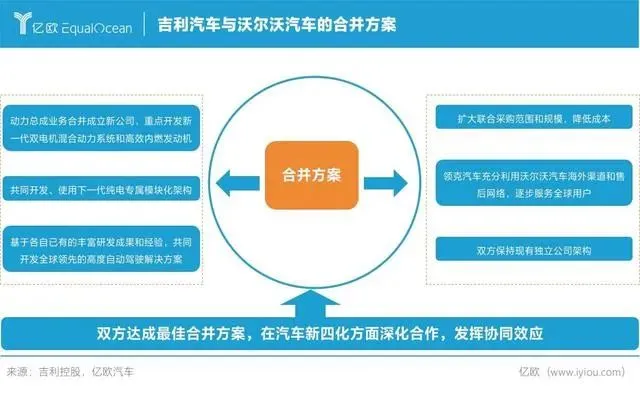 融合而生 吉利沃尔沃协作进入深水区