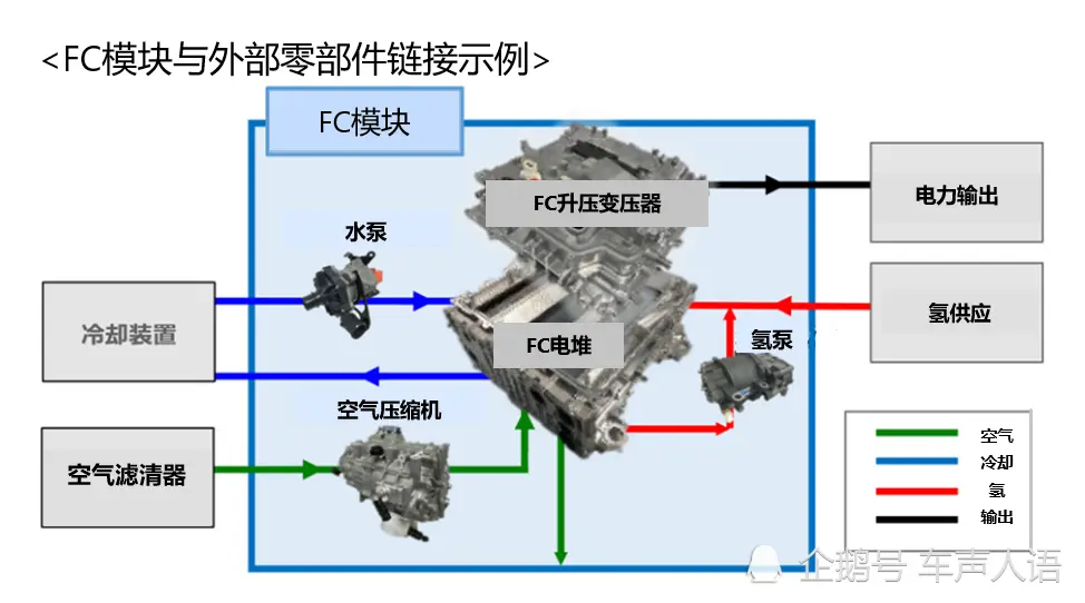 丰田汽车研发氢能碳中和技术 实现氢燃料电池包模块化