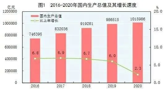 破100万亿！