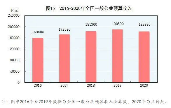 破100万亿！