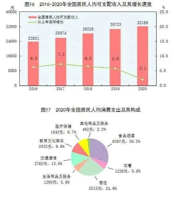 破100万亿！