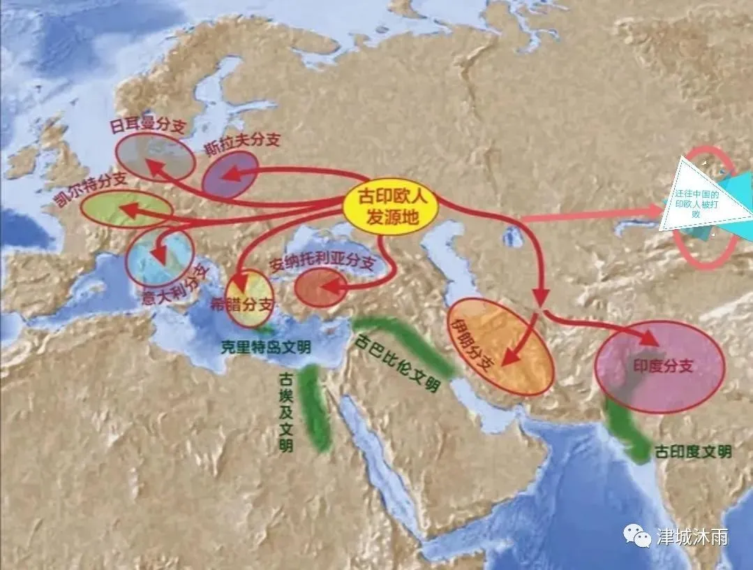 消灭3大文明古国的雅利安人，为何到了中国却被送进商朝殉葬坑？