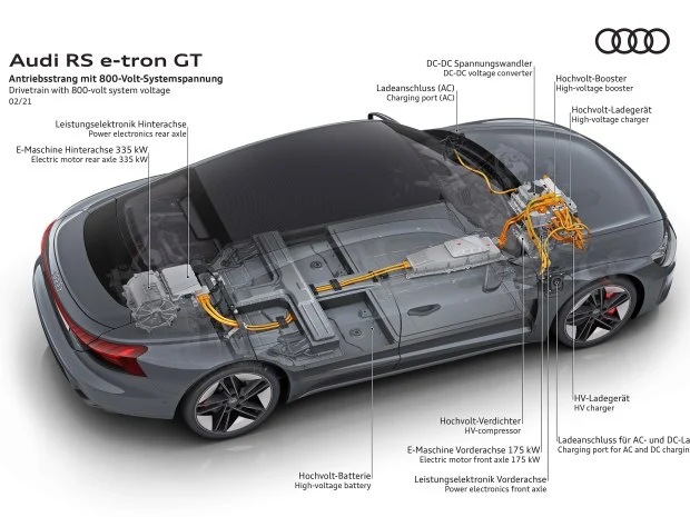 重新定义RS和GT 图解奥迪RS e-tron GT