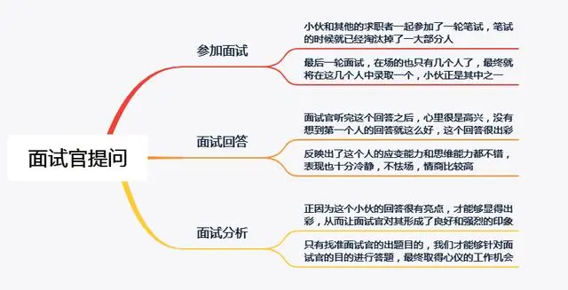 面试官：一根黄瓜切2刀如何切成8块？小伙高情商回答，当场被录用