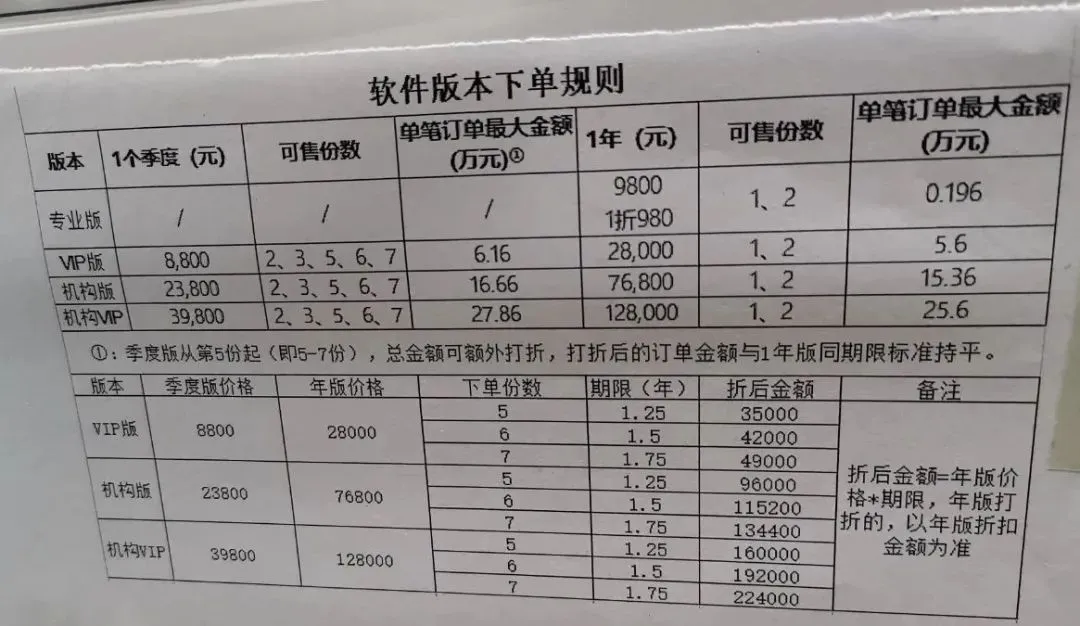 曾大肆宣传！一知名上市公司遭警方突查，董事长在内12名高管被捕