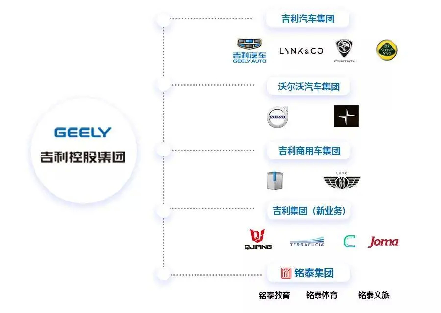 吉利沃尔沃携手 共谋下一个十年