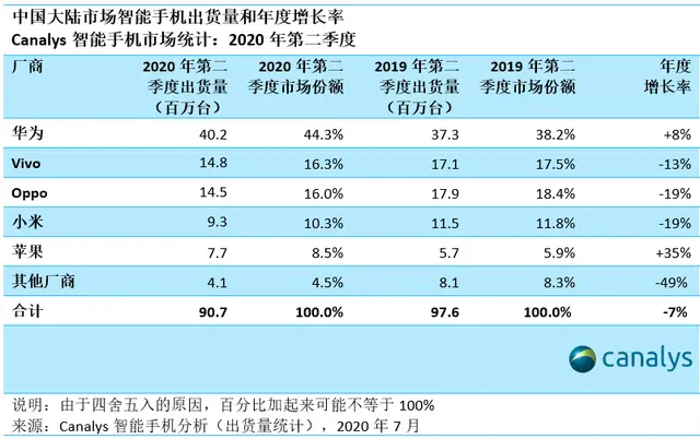 赔偿100亿元！苹果被中国公司起诉，Siri是问题所在？