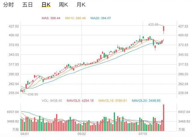 赔偿100亿元！苹果被中国公司起诉，Siri是问题所在？