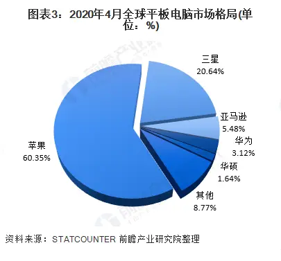 “最强”打工人！库克获8亿元年终奖 上任期间股东回报率高达867％