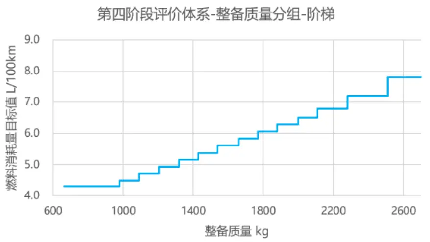 噩耗：7月1日起，大排量和性能燃油车将告别国内市场！