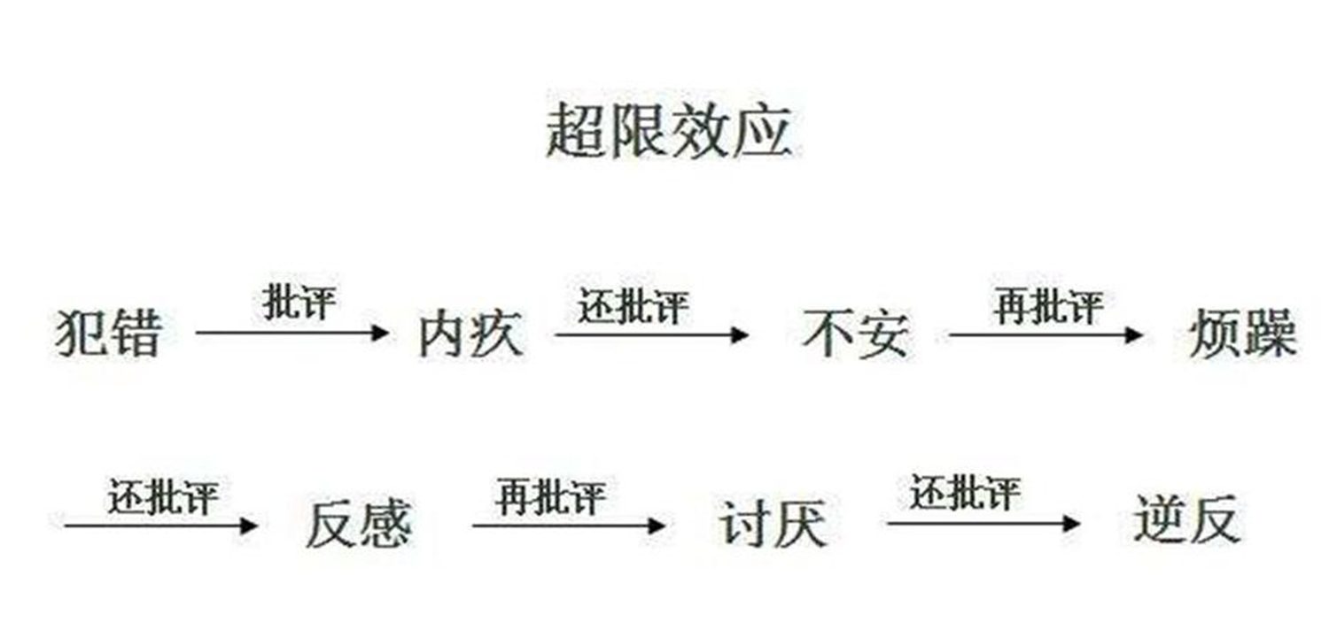 孩子左耳进右耳出，讲了800遍照样犯错？离不开这2个原因