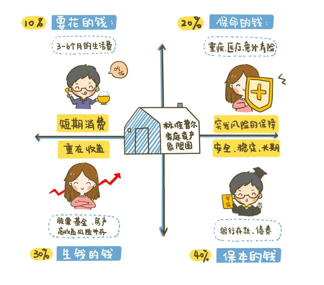 第10期：涨姿势！这份普通家庭理财通用法则请收好