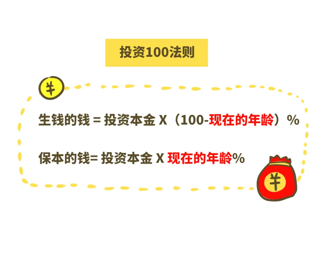 第10期：涨姿势！这份普通家庭理财通用法则请收好