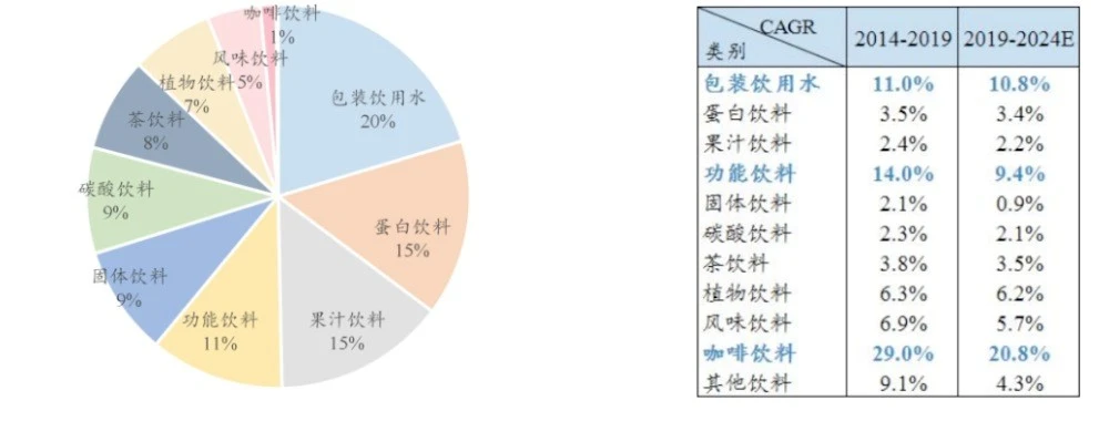 4年就打败巨头的元气森林，要想继续保持“元气满满”，未来战略在哪？