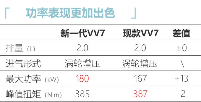 长城新一代WEY VV7最新进度，换新发动机，预计年底就能看到