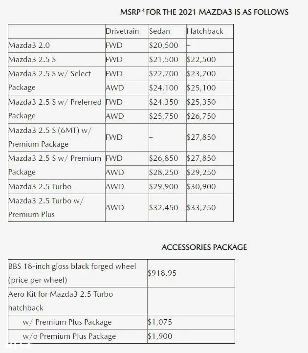 马自达3涡轮版售价曝光！2.5T＋四驱，动力大涨，配置更多更丰富