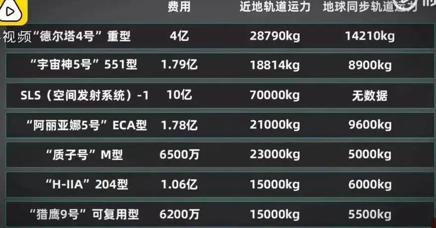 马斯克这个送人上天的“保温杯”，今天成功蹦了150米