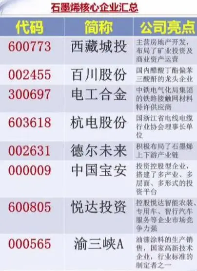 未来革命性材料——“石墨烯”核心产业汇总