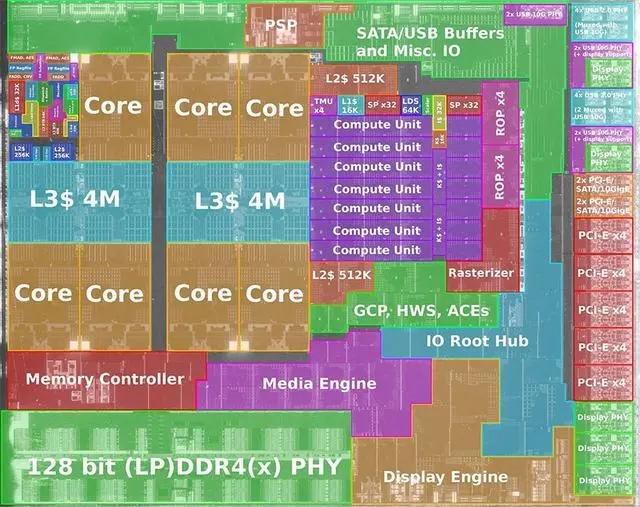 AMD新品曝光：全功能 PCIe 加持， 面向工作站