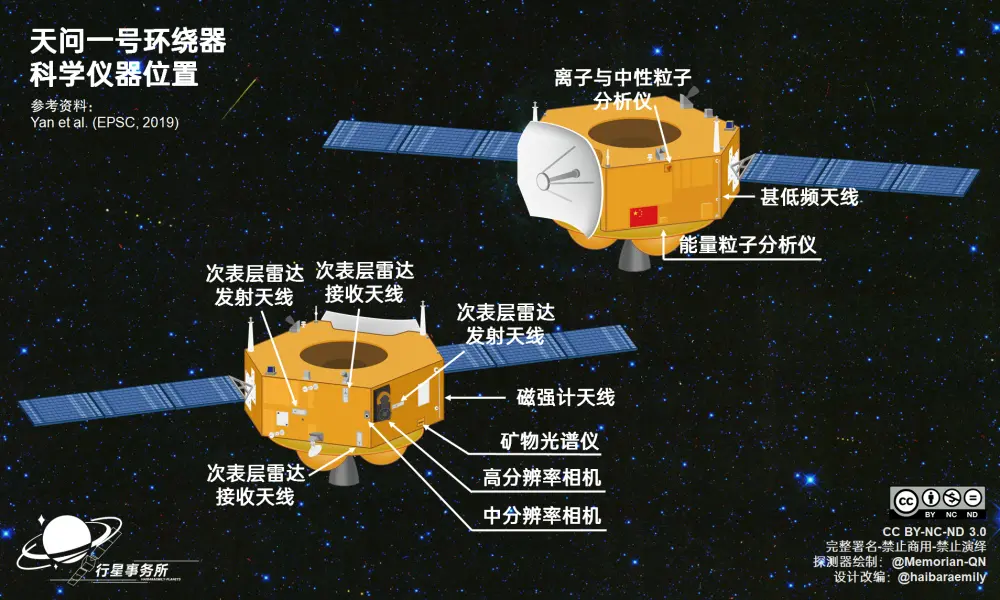 发射成功！关于天问一号的疑问和误区都在这里了