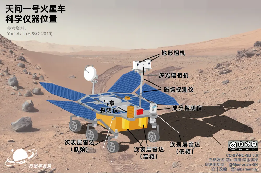 发射成功！关于天问一号的疑问和误区都在这里了