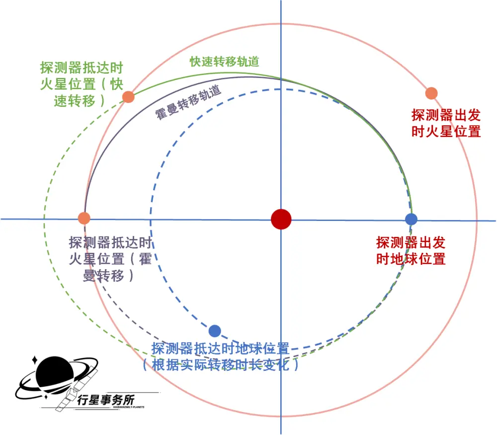 发射成功！关于天问一号的疑问和误区都在这里了