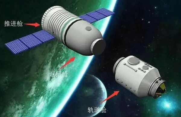 太空飞船如何安全返回地球？经历哪几个阶段？了解一下