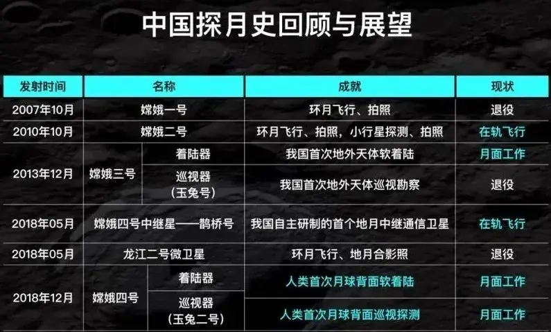 人类对月球的探索从未停止，关于月亮我们都知道些什么？