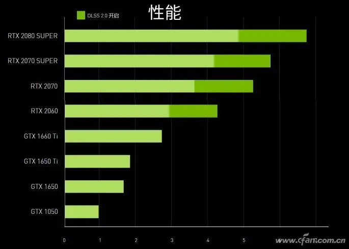 十一代酷睿绝配！NVIDIA GeForce MX450独显有多强？