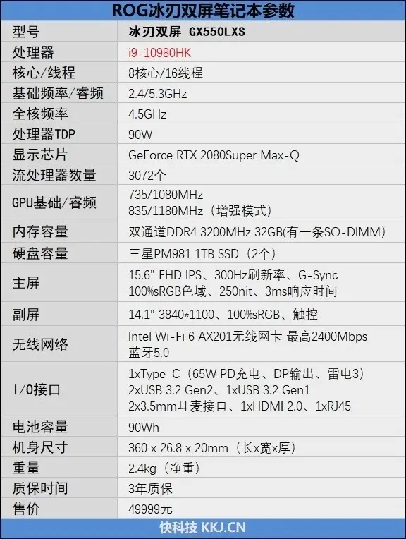 不到5万元！冰刃双屏笔记本评测：2020最强本到底有多强