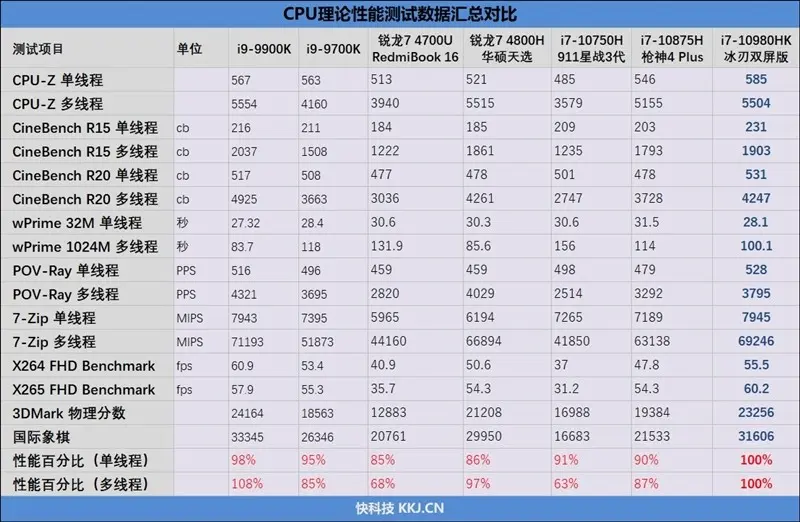 不到5万元！冰刃双屏笔记本评测：2020最强本到底有多强