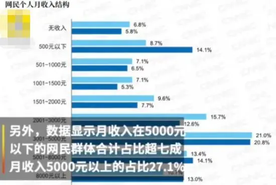 雷军给96％，月收入不足5000的人，讲了个笑话：“勤换手机”