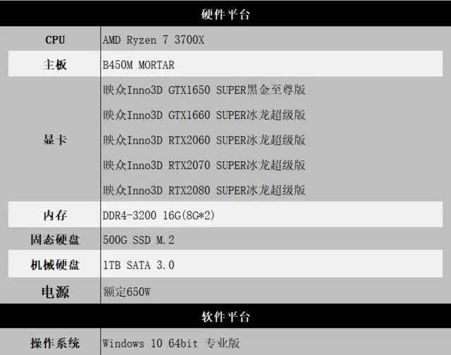 映众 SUPER系列显卡 尽享钢枪吃鸡的快乐