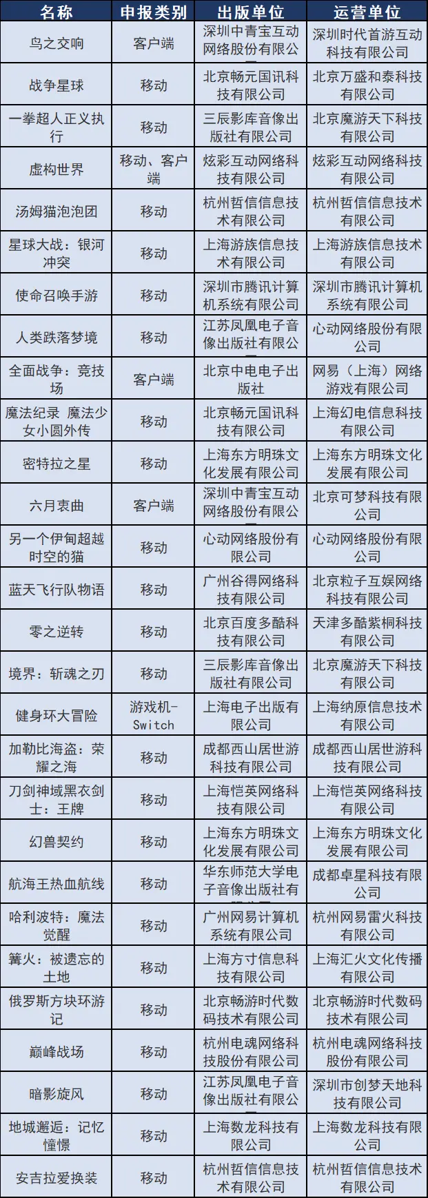 进口游戏版号出炉！《健身环大冒险》《使命召唤手游》过审