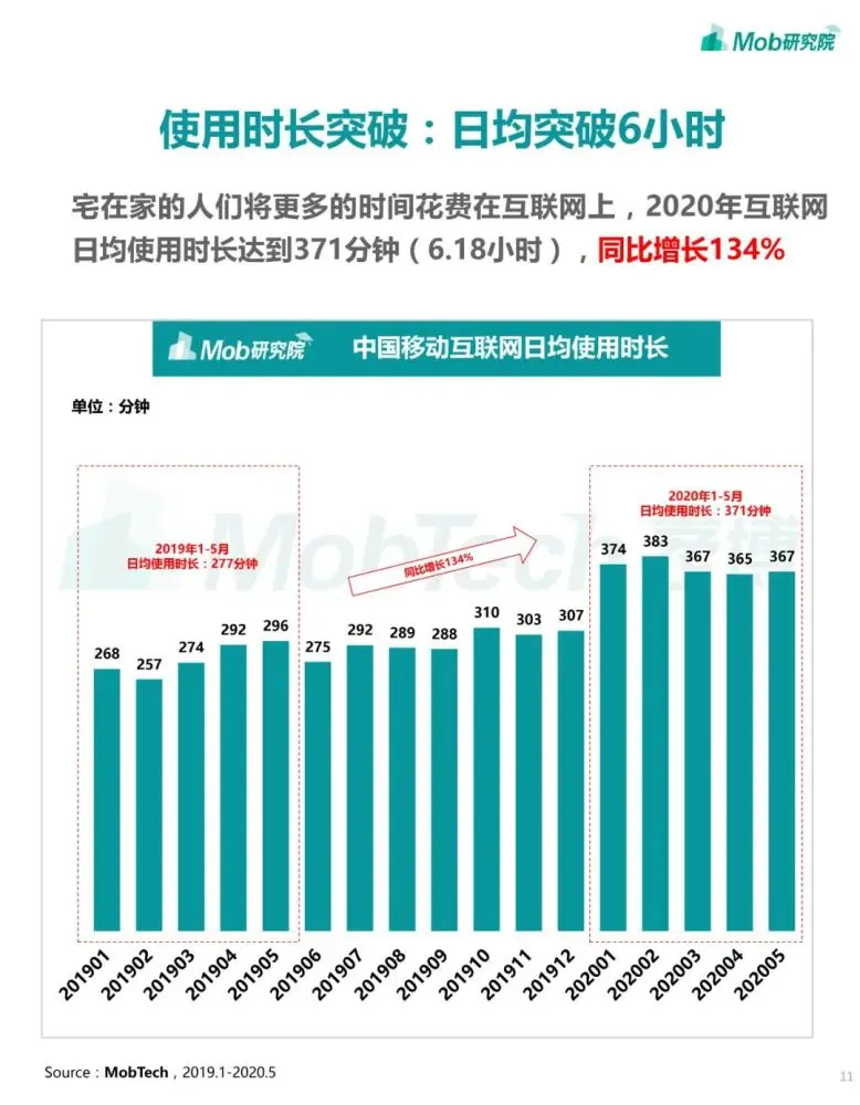 2020年中国移动互联网大报告