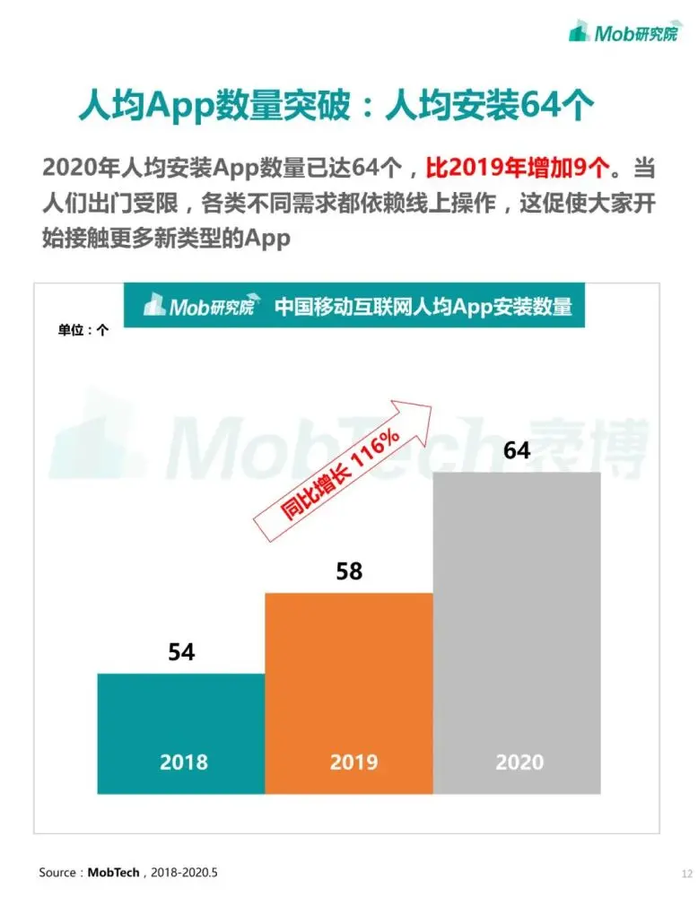 2020年中国移动互联网大报告