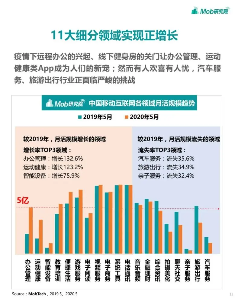 2020年中国移动互联网大报告