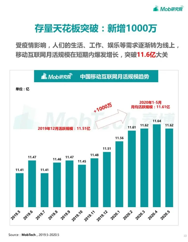 2020年中国移动互联网大报告