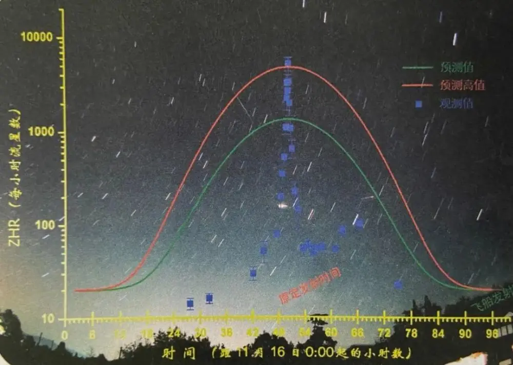 太空中的“不速之客”究竟有何威力？