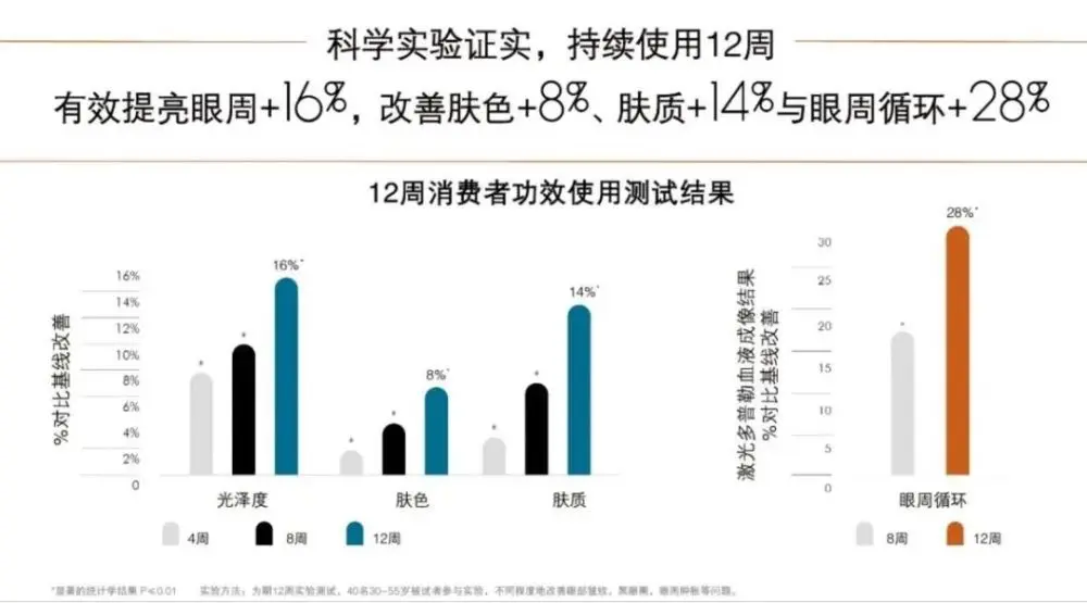 不同眼型的眼妆技巧大全，可以对号入座了